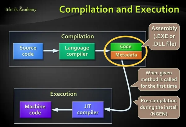 NET-Framework-Compilation